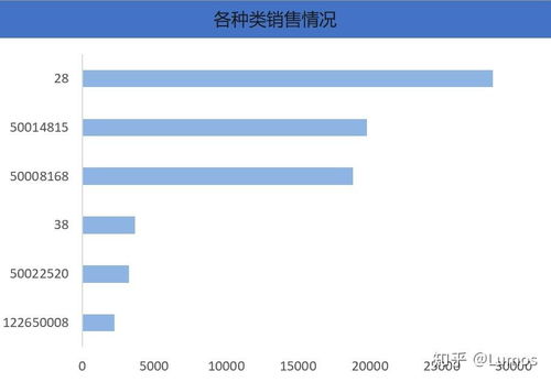 數據分析處理嬰兒商品銷量問題的策略與實踐