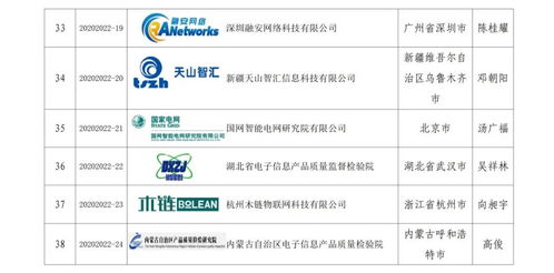 筑牢數(shù)字安全防線 工業(yè)信息安全應(yīng)急服務(wù)支撐體系與運(yùn)維服務(wù)協(xié)同發(fā)展新篇章