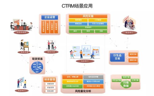信息系統(tǒng)運(yùn)維服務(wù) 衍生品賦能大宗商品企業(yè)彎道超車(chē)的關(guān)鍵引擎