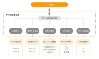 化工專(zhuān)用ETM設(shè)備全生命周期管理系統(tǒng) 驅(qū)動(dòng)安全、高效與智能運(yùn)維