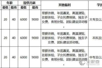 上海市保安服務總公司長寧區公司順利聯動總公司開展業務對接