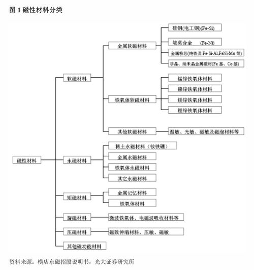 依依股份 關于公司及全資子公司開展外匯衍生品套期保值業務的公告與聯絡總公司業務的通知