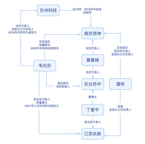 深度調查 高鴻股份IT銷售業務的重重疑云——交易方、供應商與董事親朋的隱秘關系