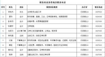 財務處業務咨詢及屬地公司對口聯絡指南