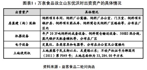 獨家深挖 益客食品與交易對手聯系方式雷同，剝離業務疑存利益關聯須嚴查