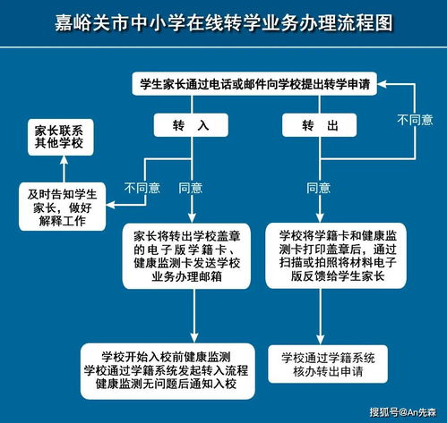 嘉峪關市中小學在線轉學業務辦理流程圖及聯系電話指南
