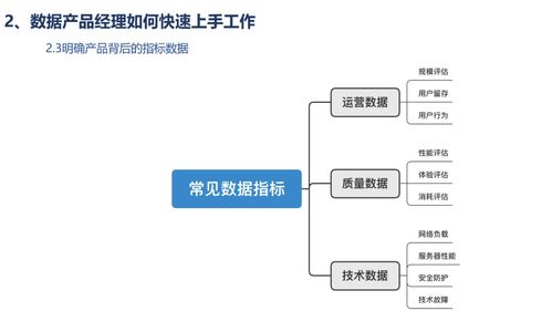 數據產品經理快速上手 如何高效聯絡總公司業務